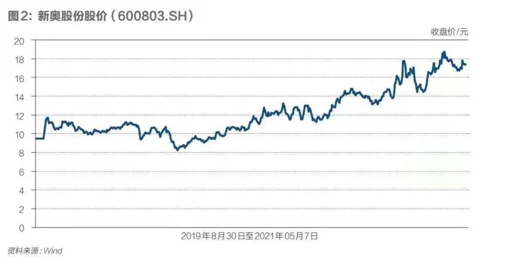 新奥2024今晚开奖结果,数据整合执行计划_Holo93.321