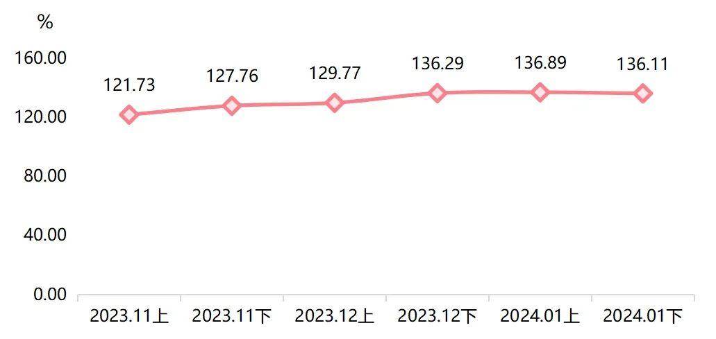 2024新澳免费资料大全penbao136,数据解析导向设计_Console66.48