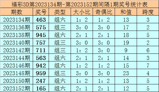 新澳全年免费资料大全,系统化评估说明_Prestige38.261