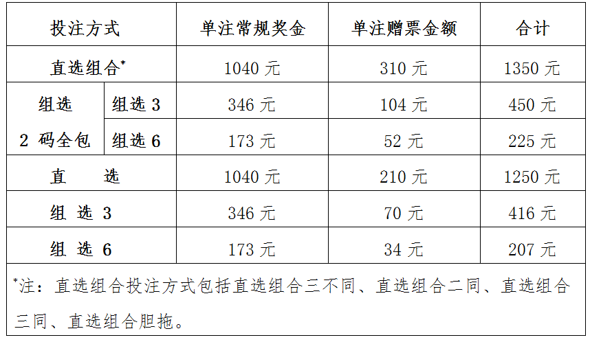 三中三免费资料,多元方案执行策略_Plus45.619