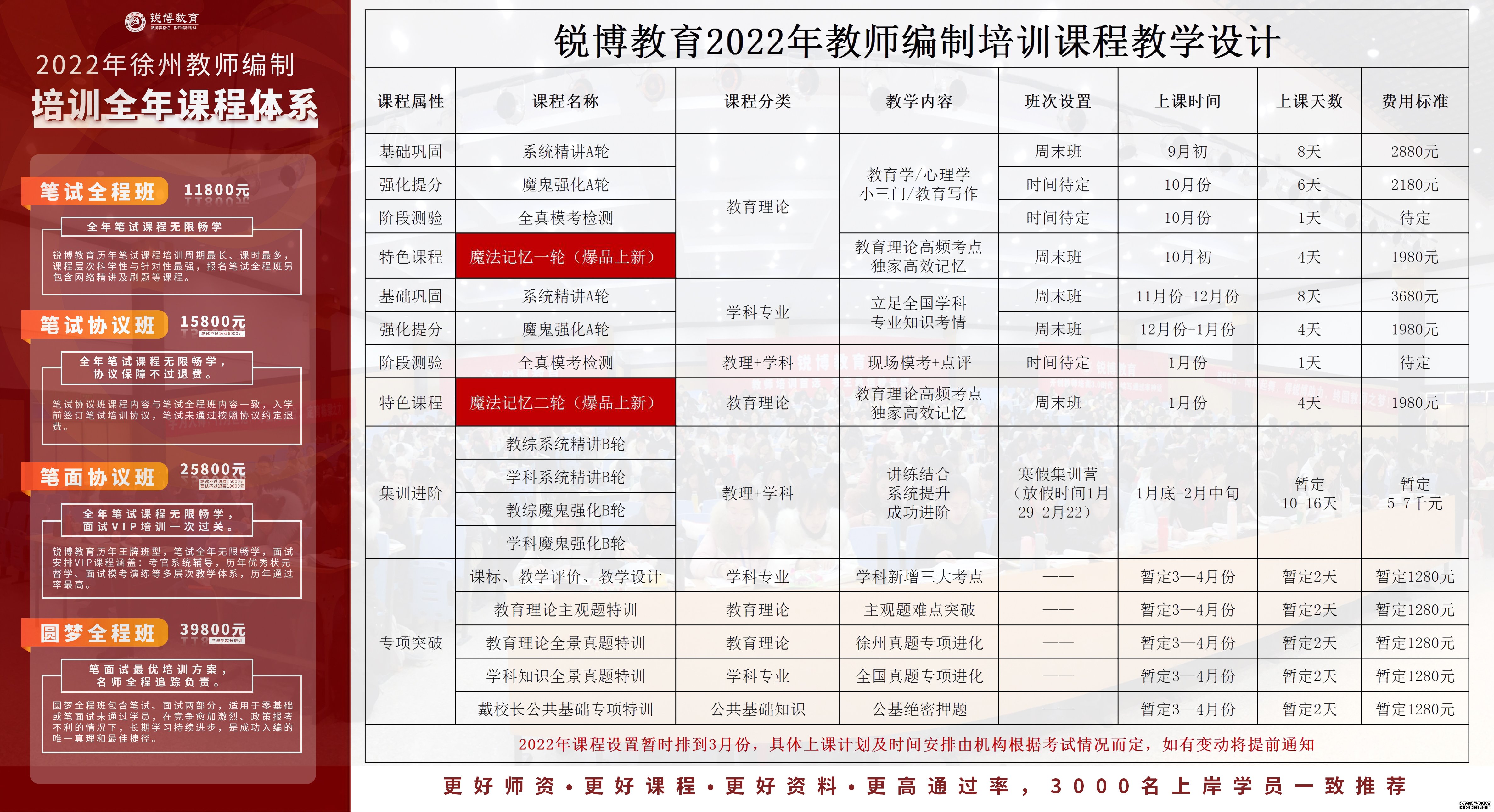 塘沽区成人教育事业单位发展规划展望