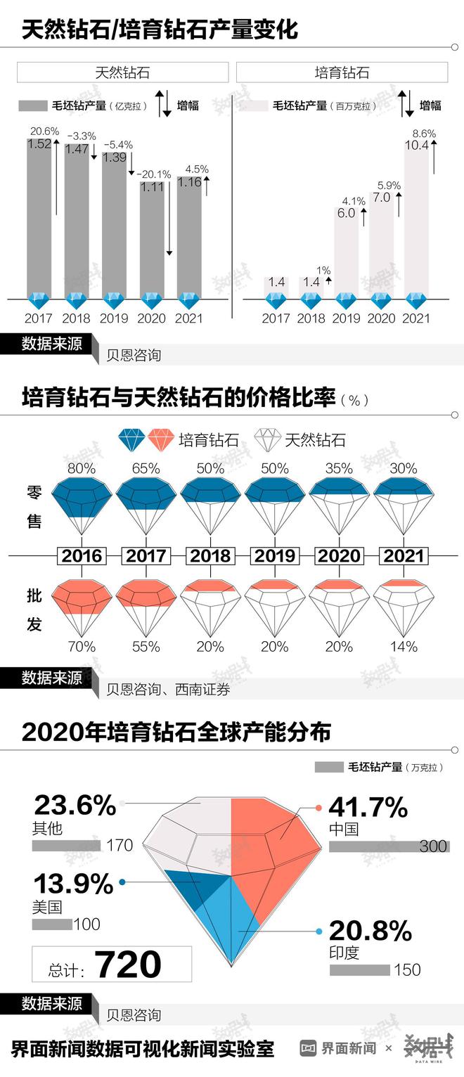 2024新澳门正版免费正题,全面应用数据分析_钻石版2.824