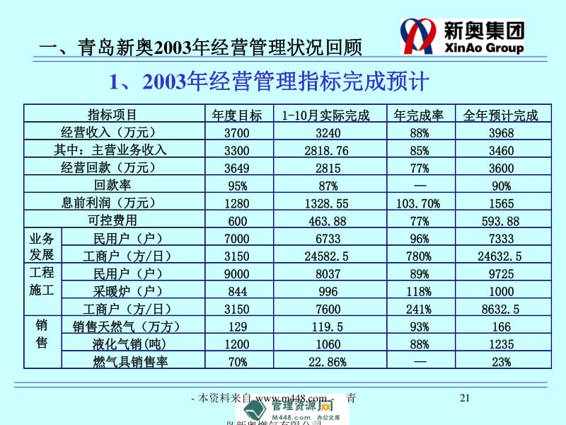 新奥最快最准的资料,全面解答解释落实_领航款92.337