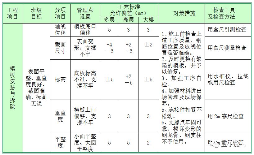 四期期必开三期期期准一,高速方案响应解析_模拟版67.875