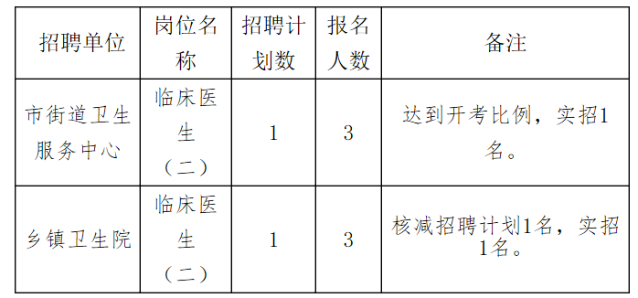 湘西土家族苗族自治州市卫生局最新招聘信息全面解析