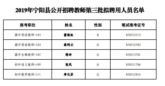 宁阳县统计局最新招聘信息全解析