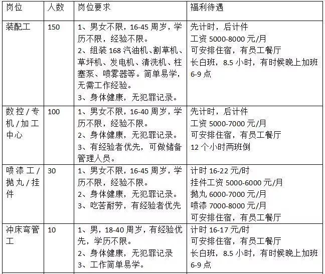 安业村民委员会最新招聘启事