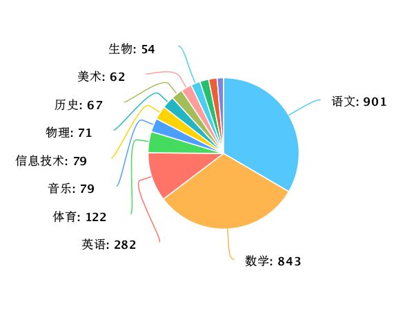 新澳最新最准资料大全,深度数据解析应用_冒险版55.462