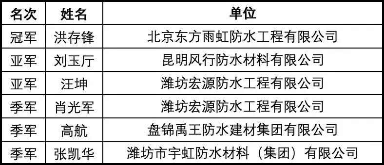 〓爱你让我卑微到了泥土里 第3页