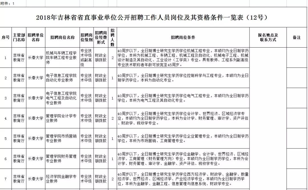 林甸县级公路维护监理事业单位招聘启事