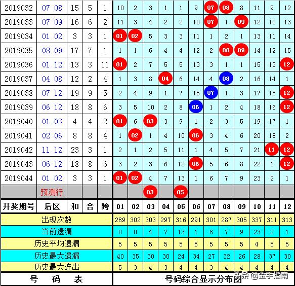 白小姐三期必开一肖,实时更新解析说明_AP73.119