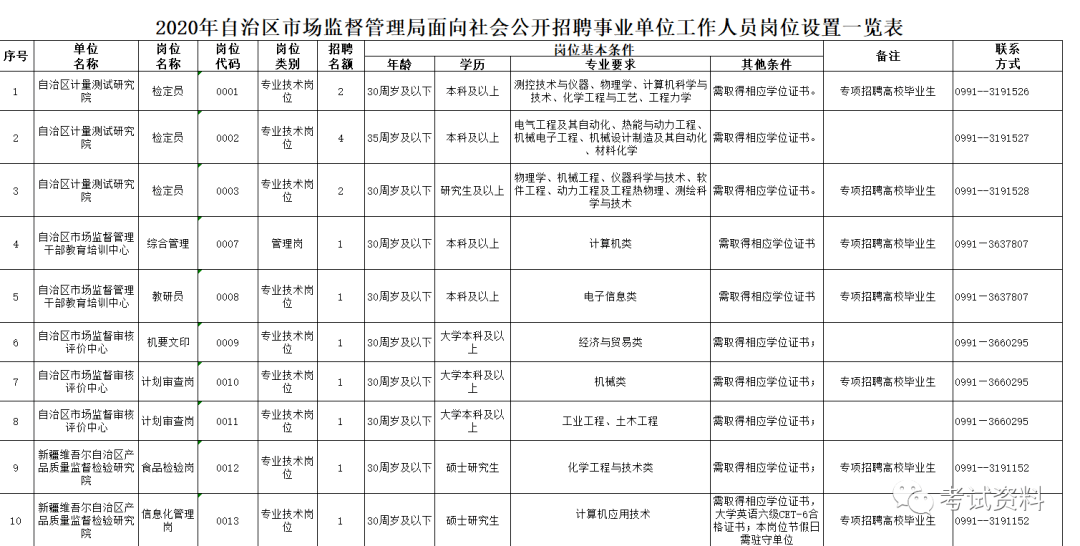 武江区市场监督管理局最新招聘公告解析