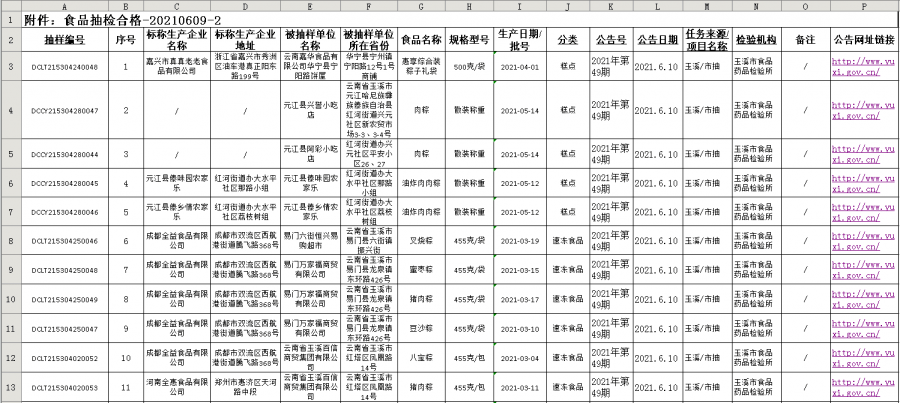 花山区市场监督管理局人事调整重塑监管力量，推动市场新局面开启