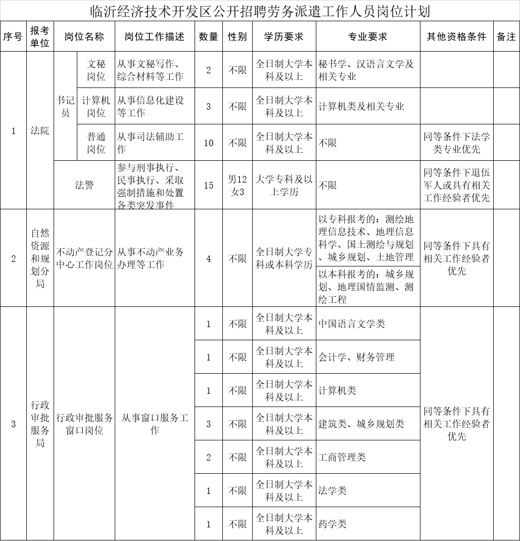 美兰区自然资源和规划局最新招聘公告概览