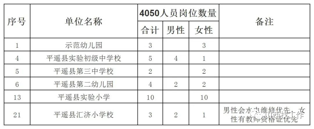 灵丘县小学最新招聘公告概览