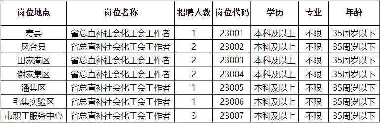 城北区统计局最新招聘信息全面解析