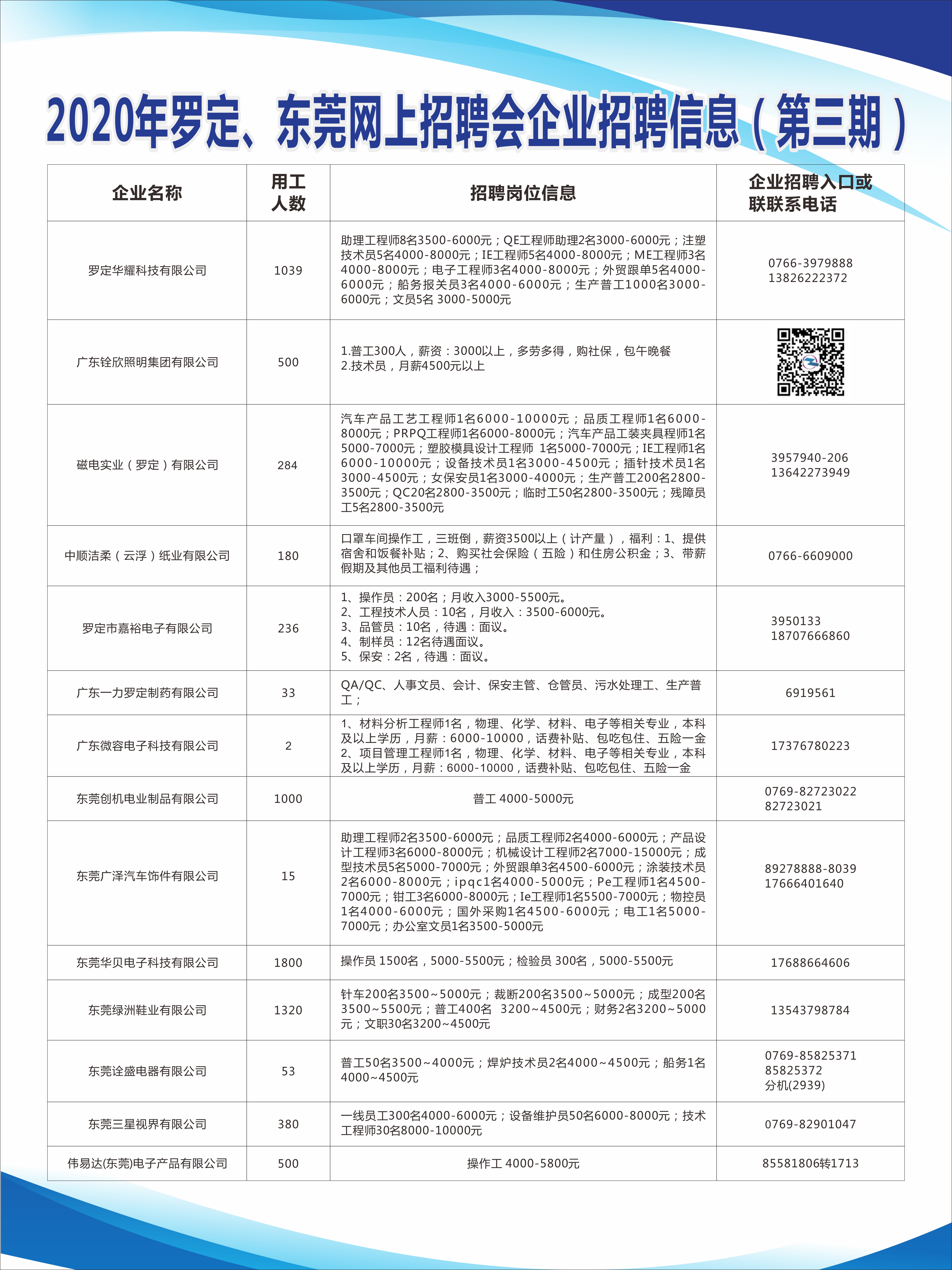 罗坑镇最新招聘信息全面解析