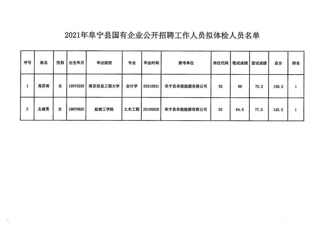 太青乡最新招聘信息概览与详解