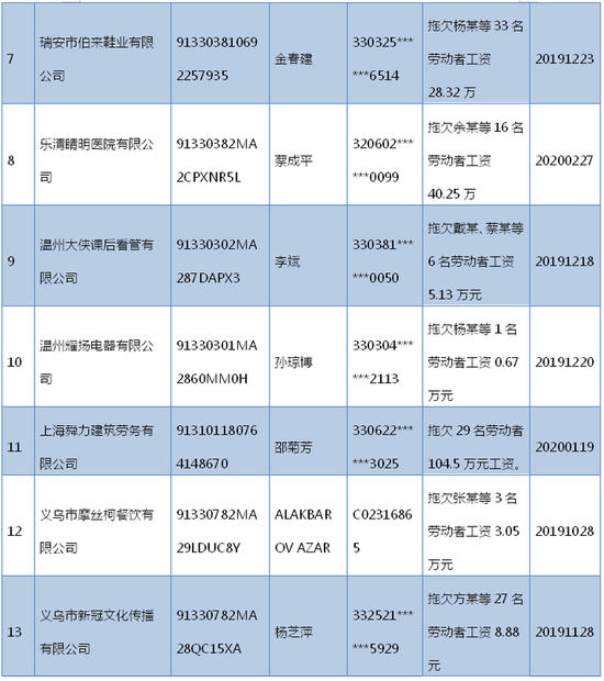 黄岩区人力资源和社会保障局最新招聘启事