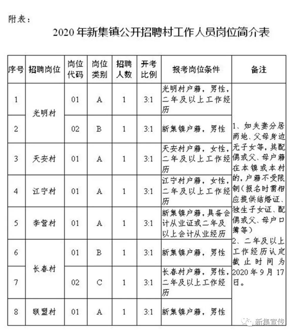 上巷村委会最新招聘启事