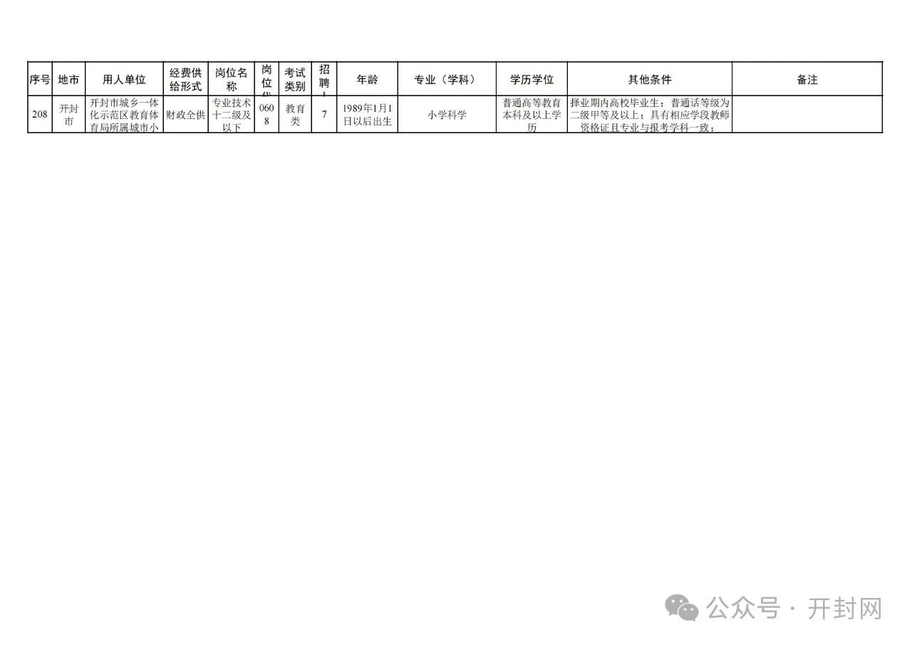 顺河回族区交通运输局招聘启事