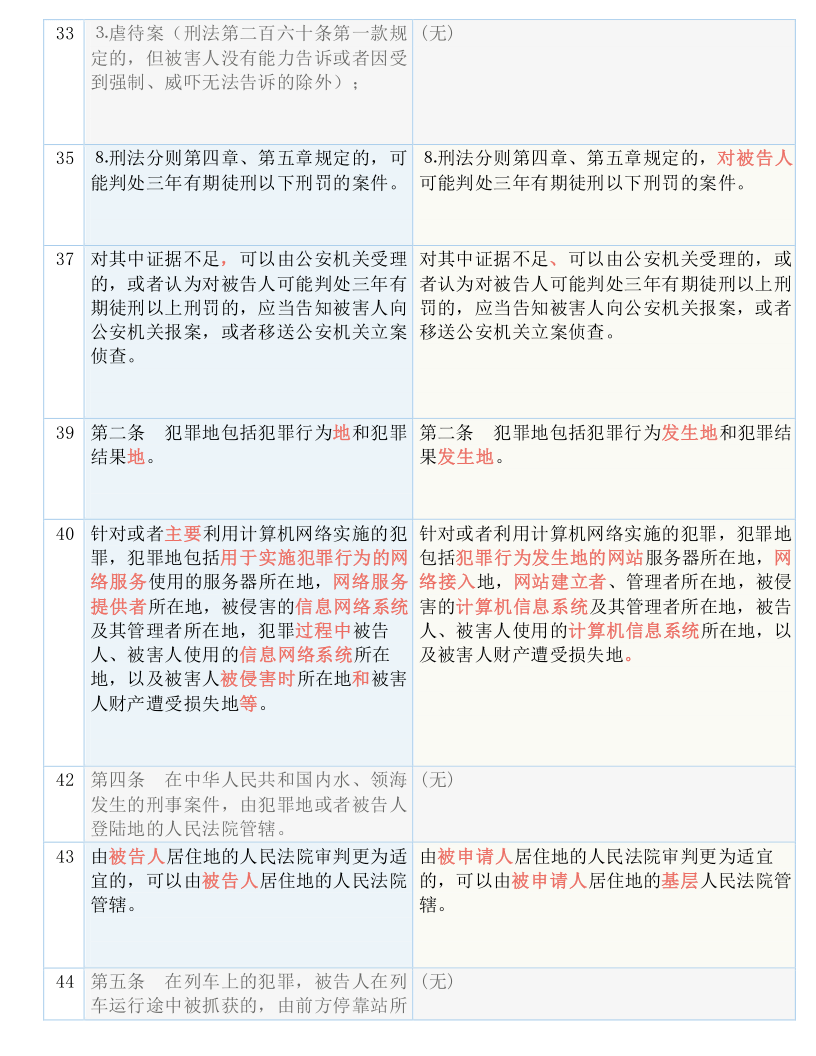 澳门一码一肖100准吗,最新答案解释落实_挑战版49.420