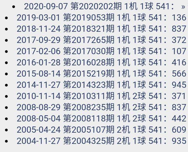 最准一肖100%最准的资料,仿真方案实现_复刻款51.708