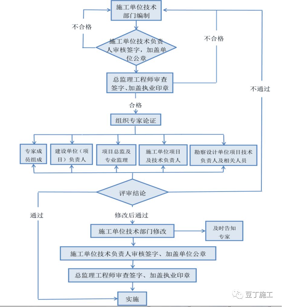 季末。花已残 第4页