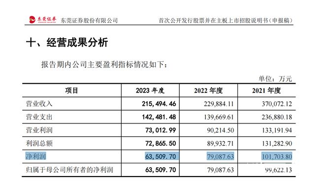 2024年新奥特开奖记录查询表,经典解读说明_户外版93.401