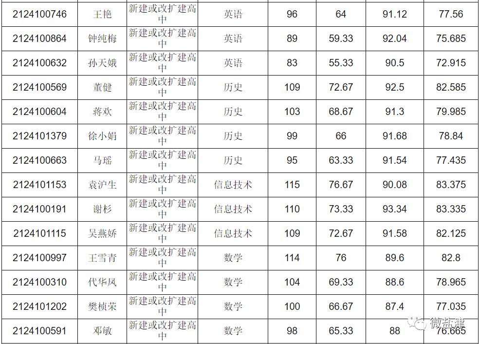 盐津县自然资源和规划局招聘新岗位详解