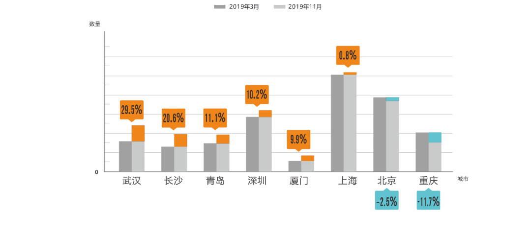 新粤门六舍彩资料正版,全面数据应用分析_移动版73.123