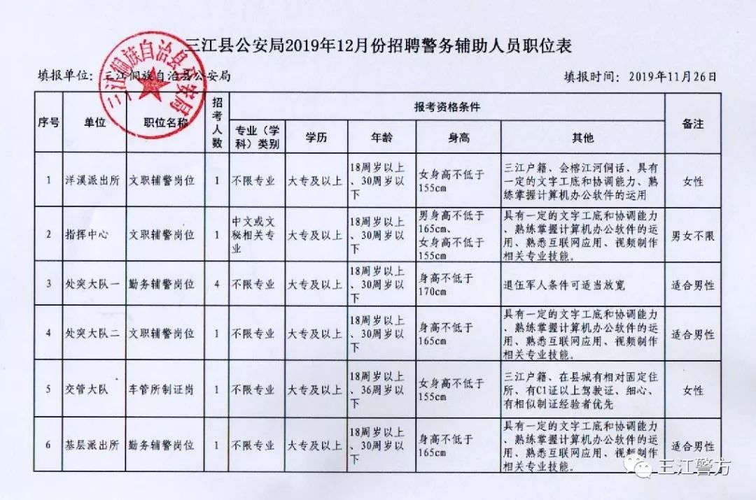 清流县公安局最新招聘信息详解与相关内容探讨