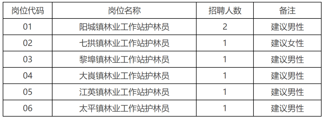 洲瑞林场最新招聘与职业机会深度解析