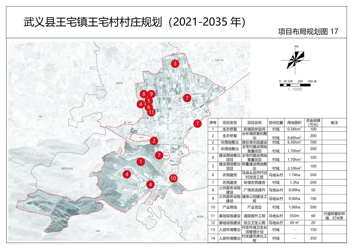 慈王村委会发展规划揭秘，现代化新农村蓝图构建