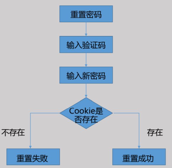 管家婆一码一肖一种大全,数据驱动方案实施_set51.380