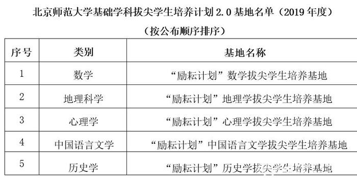 新澳门期期精准准确,适用性计划实施_入门版61.68