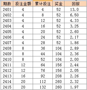 二四六天天好944cc彩资料全 免费一二四天彩,适用性执行方案_扩展版27.912