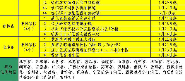 2024澳门天天开好彩大全46期,调整方案执行细节_专业版2.266