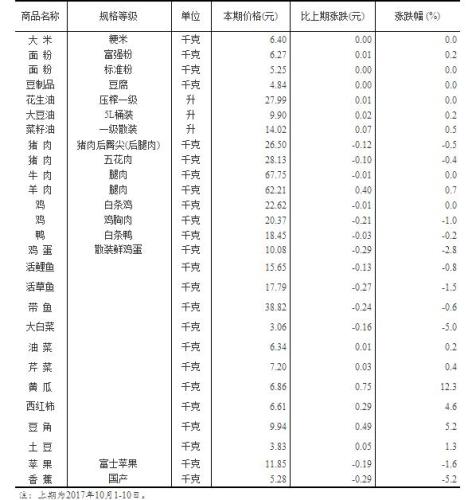 澳门三肖三码精准100%黄大仙,最新方案解答_标准版32.626