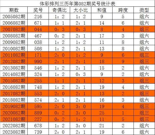 澳门三中三码精准100%,实地应用验证数据_豪华款14.810