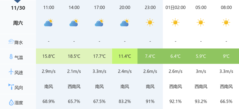 五港镇天气预报更新通知