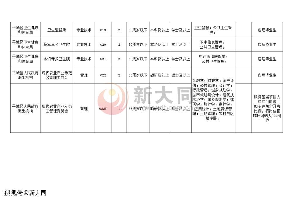 朔城区统计局最新招聘启事概览