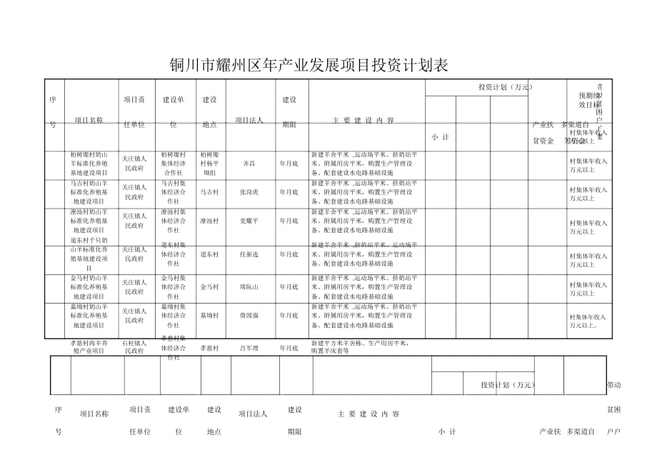 耀州区科技局发展规划引领科技创新，促进区域繁荣新篇章