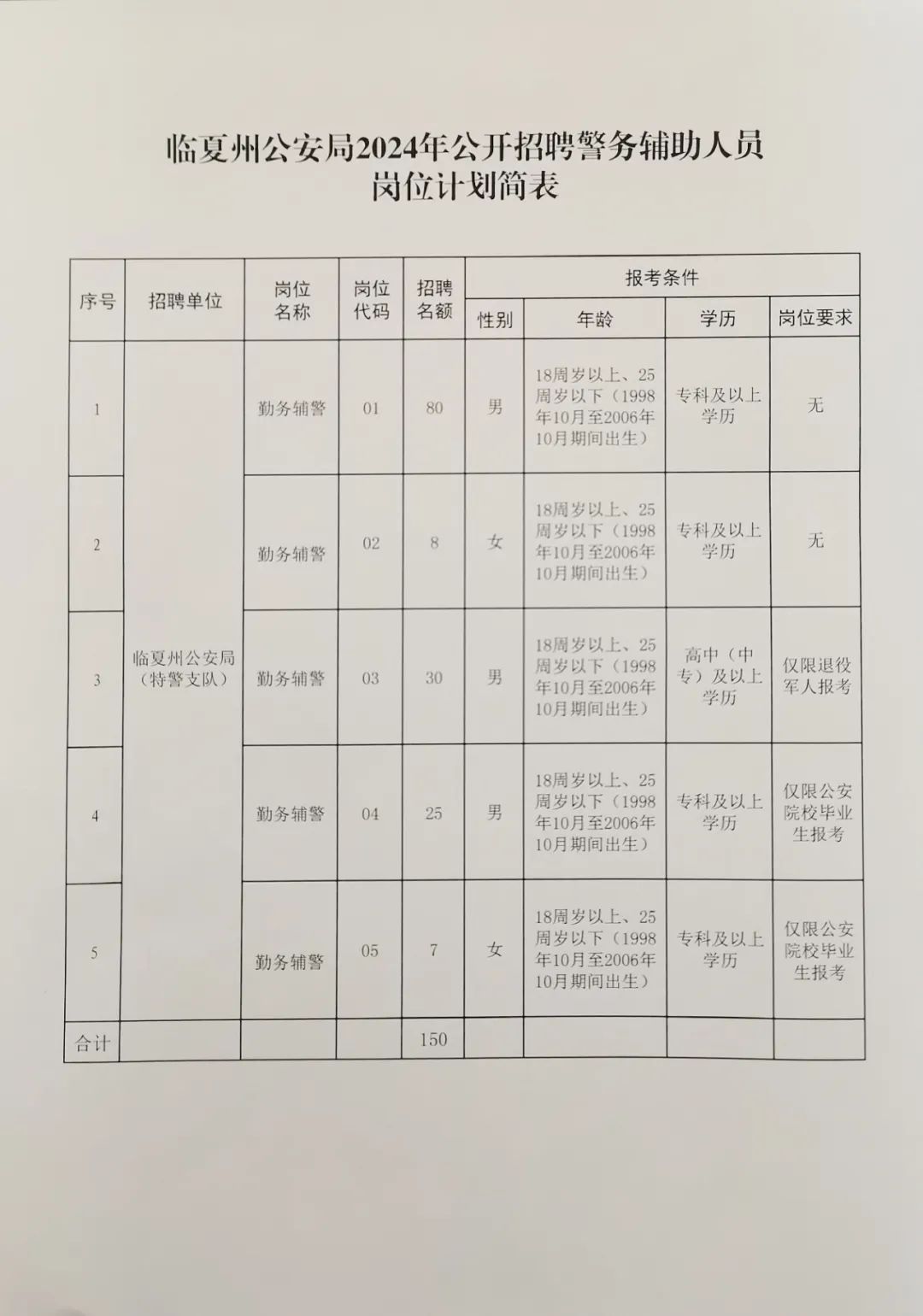 郾城区公安局最新招聘公告概览