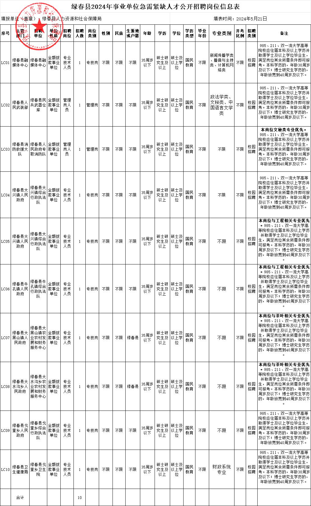 尼珠村最新招聘信息汇总