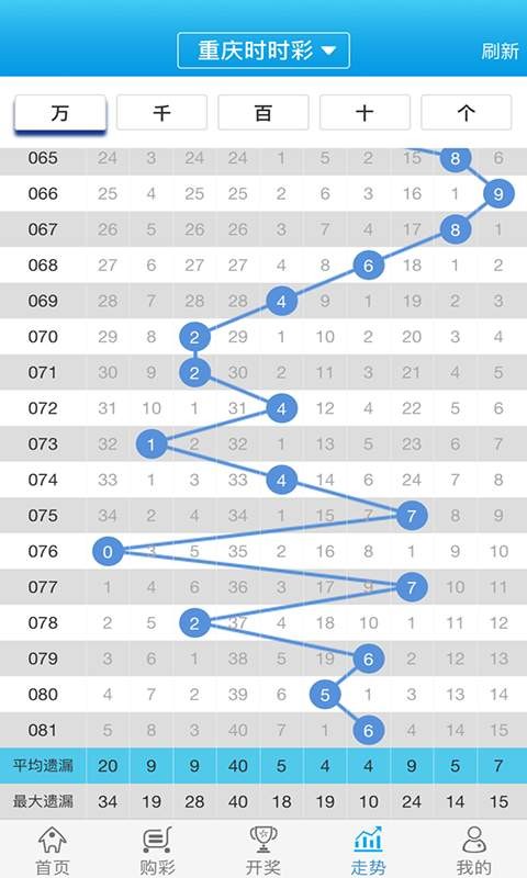 2024年12月9日 第95页