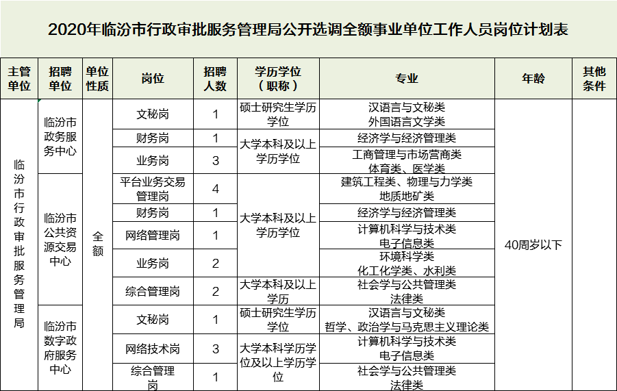 晋城市行政审批办公室人事任命更新