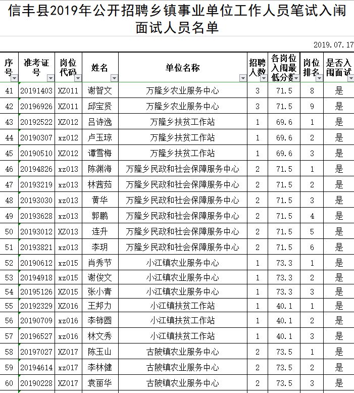 信丰县康复事业单位新任领导团队及未来工作展望