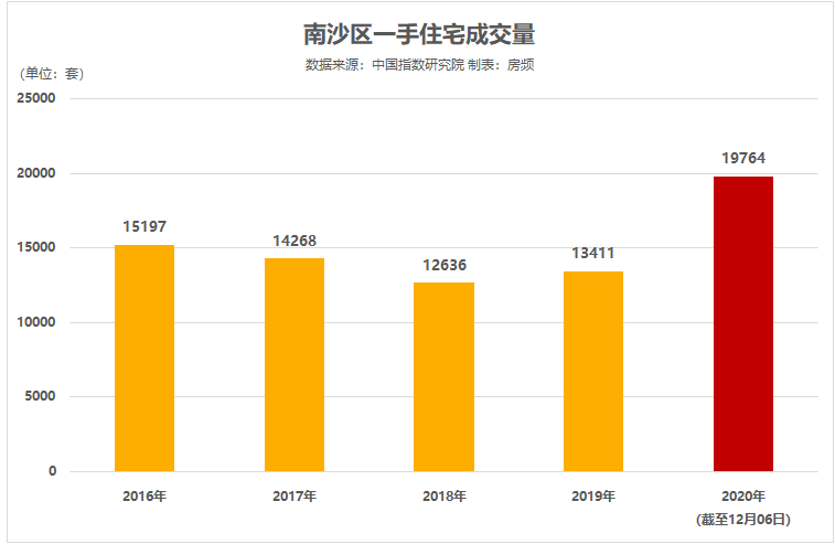 广东八二站新澳门彩,实地验证分析数据_网红版41.914