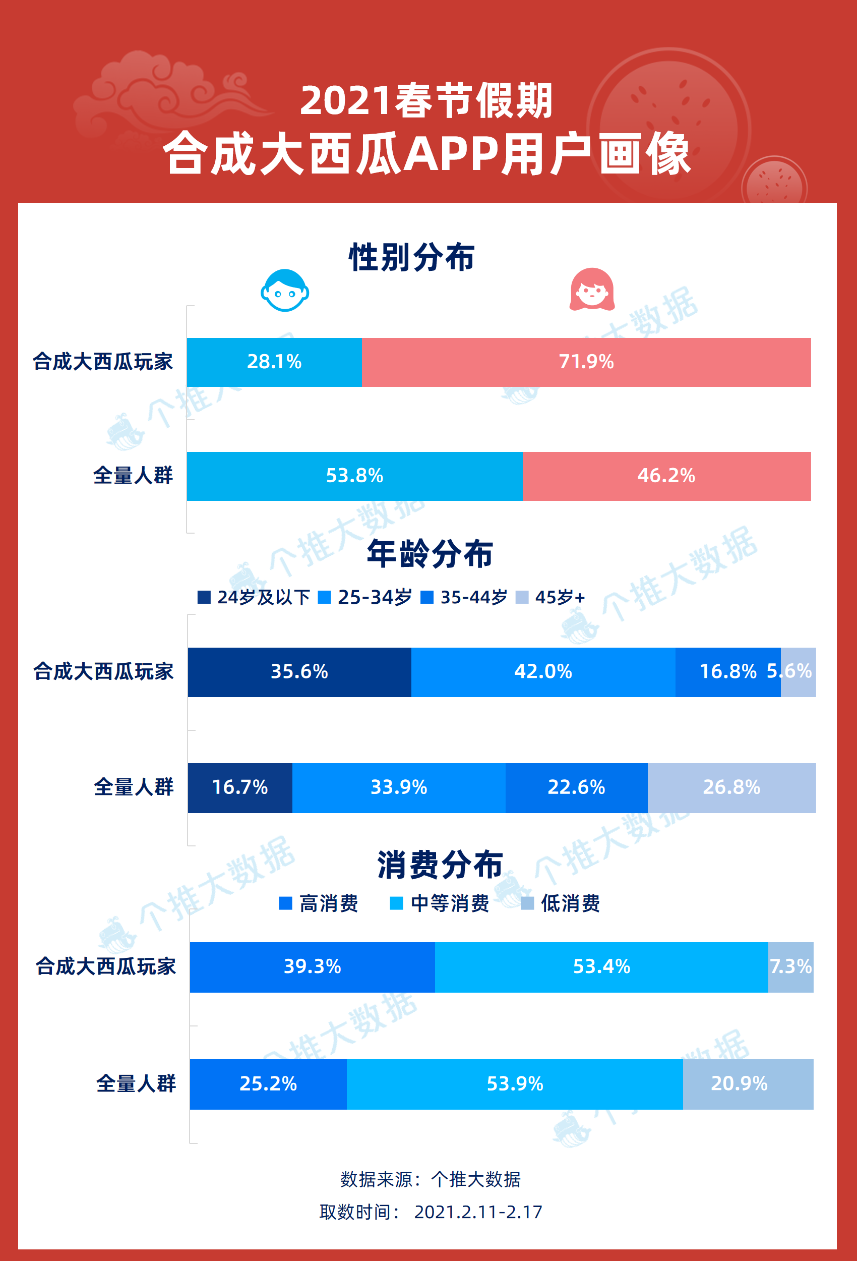 新奥好彩免费资料大全,数据资料解释落实_铂金版97.755